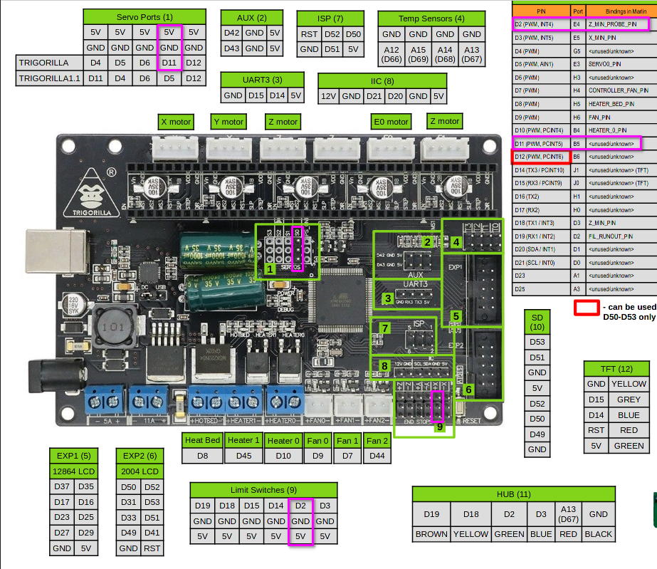 TRIGORILLA_10_PINOUT